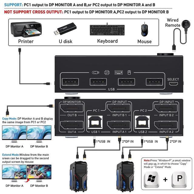 Dual Monitor DisplayPort KVM Switch 8K 30Hz 4K 144Hz USB DP KVM Switch For 2 PC 2 Monitors Supports DP1.4 Extended Display With 4 USB 2.0 Ports For 2 PCs With DP+USB Cables And Desktop Controller