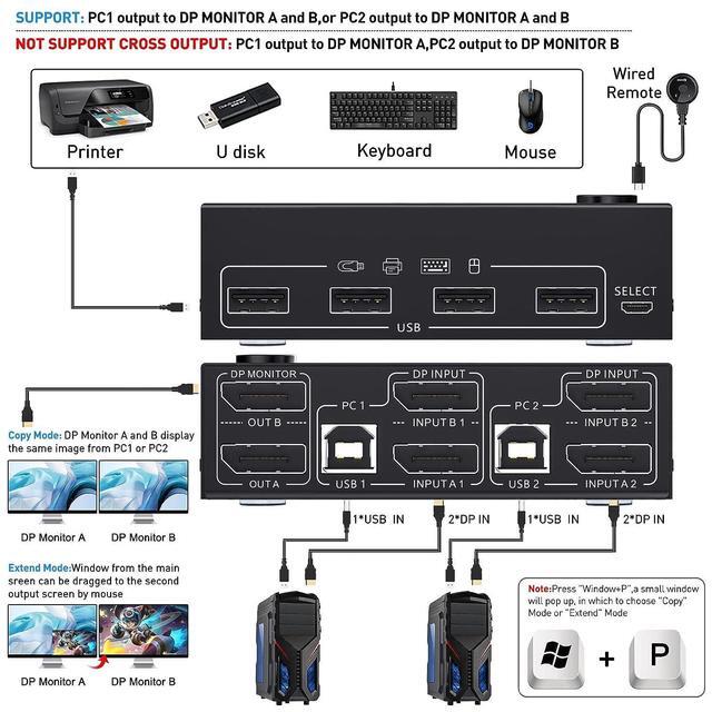 Dual Monitor DisplayPort KVM Switch 8K 30Hz 4K 144Hz USB DP KVM Switch For 2 PC 2 Monitors Supports DP1.4 Extended Display With 4 USB 2.0 Ports For 2 PCs With DP+USB Cables And Desktop Controller