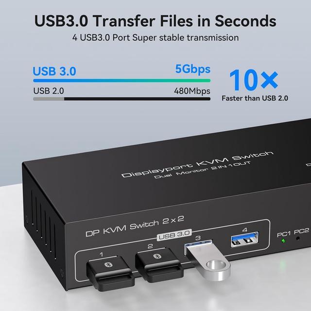 Dual Monitor Displayport KVM Switch 8K 60Hz/4K 120Hz USB 3.0 DP 1.4 KVM Switcher For 2 Computers Share 2 Monitors And 4 USB Devices Support Extended & Copy Mode Wired Controller 2 USB Cables Included