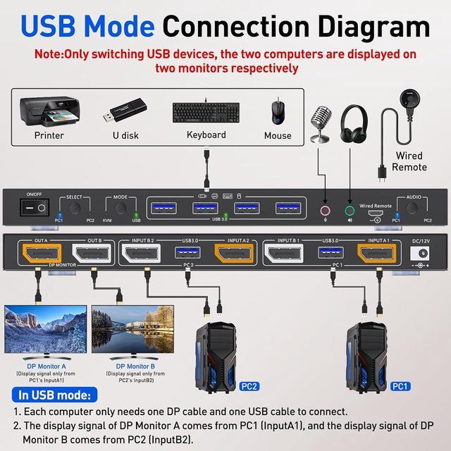 Dual Monitor Displayport KVM Switch For 2 Computers 2 Monitors 8K 30Hz/4K 144Hz Extend Display Support KVM Mode And USB Mode 2 Port DP KVM Switch 2 In 2 Out With Voice Control And Remote Control