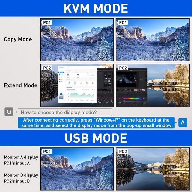 Dual Monitor Displayport KVM Switch For 2 Computers 2 Monitors 8K 30Hz/4K 144Hz Extend Display Support KVM Mode And USB Mode 2 Port DP KVM Switch 2 In 2 Out With Voice Control And Remote Control