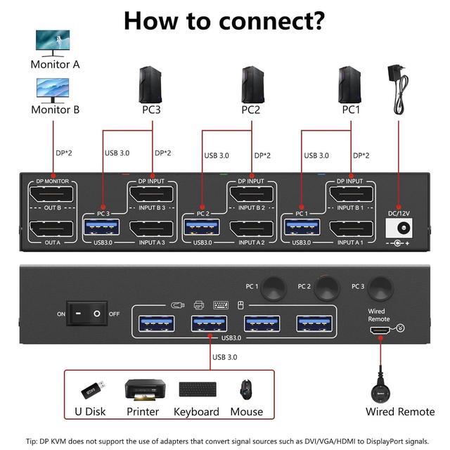 Dual Monitor Displayport KVM Switch USB 3.0 Displayport KVM Switch 2 Monitors 3 Computers 8K 30Hz 4K 144Hz 3 Computers Share 2 Monitors And 4 USB 3.0 Devices Wired Remote And Cables Included