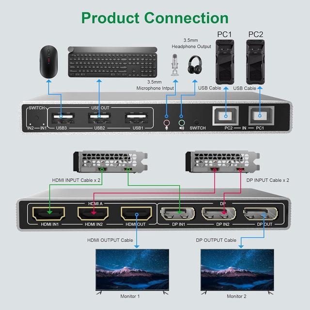 Dual Monitor HDMI + DisplayPort KVM Switch 2 In 2 Out Supports EDID 4K 60Hz Extended Display HDMI Display Port KVM Switch For 2 Monitors 2 Computers With Audio Microphone Output And 3 USB Ports