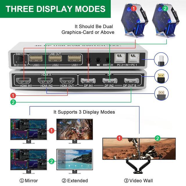 Dual Monitor HDMI + DisplayPort KVM Switch 2 In 2 Out Supports EDID 4K 60Hz Extended Display HDMI Display Port KVM Switch For 2 Monitors 2 Computers With Audio Microphone Output And 3 USB Ports