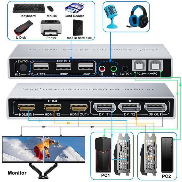 Dual Monitor HDMI Displayport KVM Switch 2 Port Extended Display 2 In 2 Out KVM Switch UHD 4K 60Hz RGB 4:4:4 USB Hub Audio Button Switching DP HDMI KVM Switcher For 2 Computers 2 Monitors