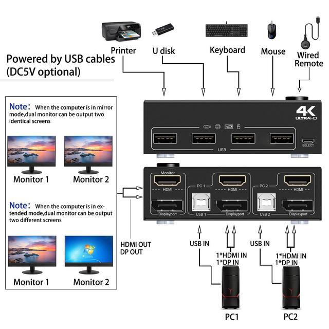 Dual Monitor HDMI + Displayport KVM Switch 4K 60Hz 2K 120Hz HDMI DP Extended Display Switcher For 2 Computers Share 2 Monitors And 4 USB 2.0 Ports Wired Remote And 4 Cables Included