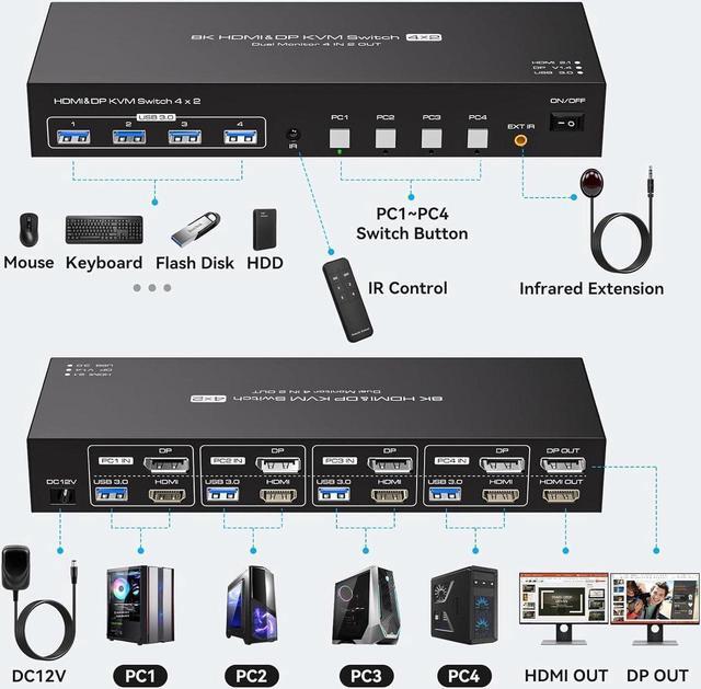 Dual Monitor HDMI+DP KVM Switch 4 In 2 Out 4K 120Hz 8K 60Hz HDMI DisplayPort USB KVM Switcher For 4 Computers 2 Monitors With 4X USB 3.0 Ports Support Windows MacOS Linux Unix