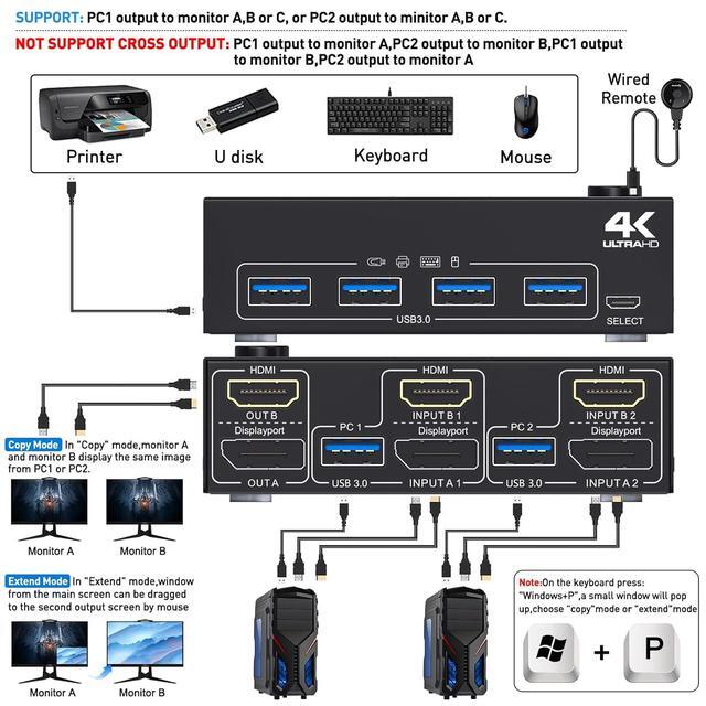 Dual Monitor HDMI+DP KVM Switch 4K 60Hz USB 3.0 HDMI + Displayport KVM Switch For 2 Computer Share 2 Monitor And 4 USB 3.0 Devices Keyboard Mouse Wired Remote And 4 Cables Included