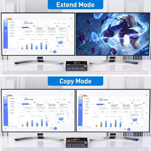 Dual Monitor HDMI+DP KVM Switch 4K 60Hz USB 3.0 HDMI + Displayport KVM Switch For 2 Computer Share 2 Monitor And 4 USB 3.0 Devices Keyboard Mouse Wired Remote And 4 Cables Included