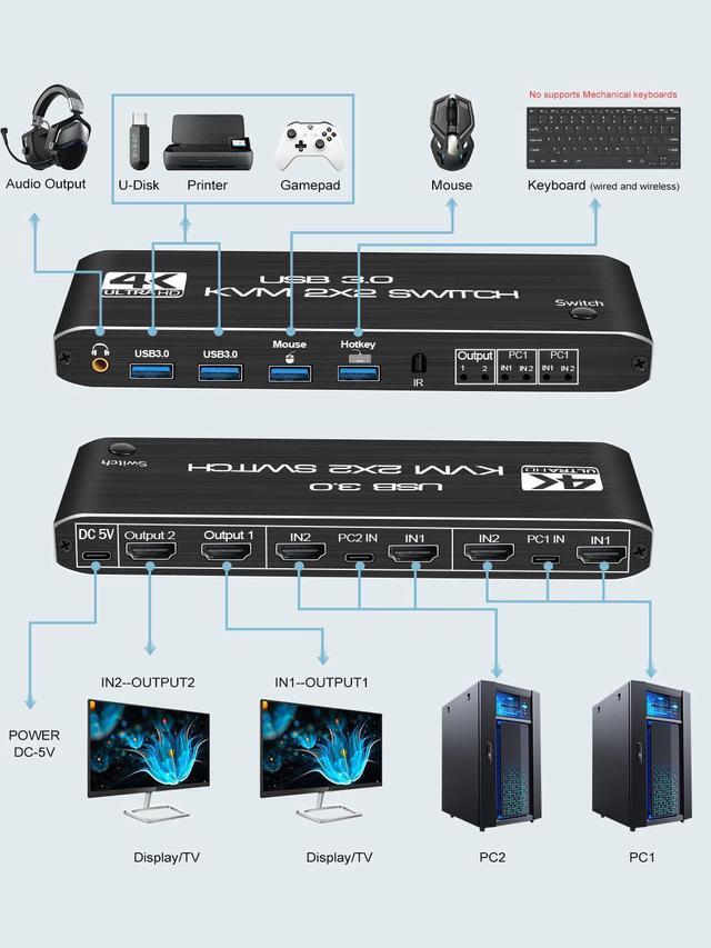Dual Monitor HDMI KVM Switch 2 Monitors 2 Computers 4K 60Hz HDMI KVM Switches 2 In 2 Out With Audio USB 3.0 Hub Share Keyboard Video Mouse Peripherals Hotkey (Black)