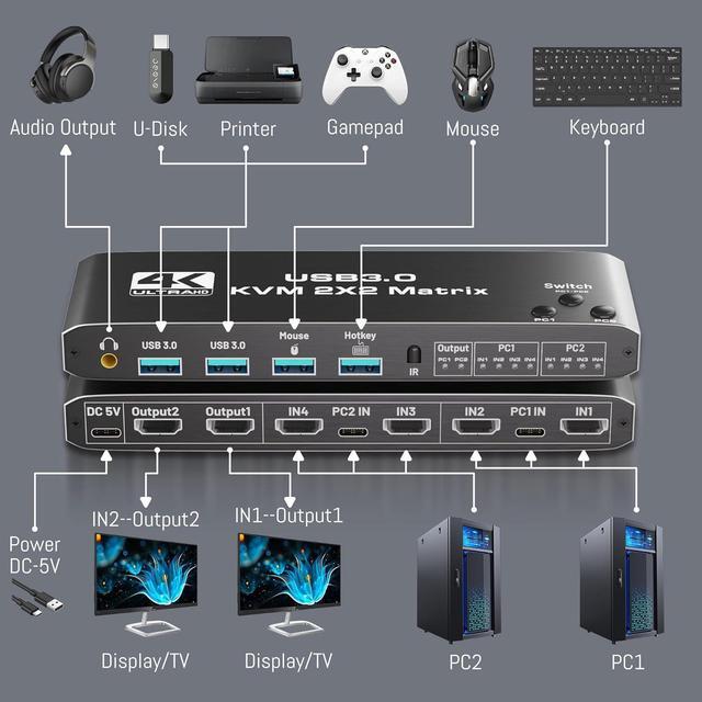 Dual Monitor HDMI KVM Switch 2 Monitors 2 Computers HDMI Matrix 4 In 2 Out 4K 60Hz HDMI KVM Matrix Switch 4 Port HDMI Switcher Splitter Support USB 3.0 HDCP2.3 Hotkey Extended With Remote Control