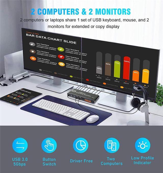 Dual Monitor HDMI KVM Switch 2 Monitors 2 Computers 2 In 2 Out 4K 60Hz USB HDMI KVM Switches With Audio HDMI2.0 Ports+4x USB 3.0 Supports 4K 60Hz RGB 4:4:4 HDR HDCP Hotkey Darkish (USB 3.0)