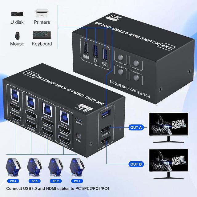 Dual Monitor HDMI KVM Switch 2 Monitors 4 Computers Support 8K 60Hz 4K 120Hz 4 In 2 Out HDMI KVM Switcher PC Extended Display HDMI Monitor Switch For 4 PCs Share 2 Monitors 4 USB Devices