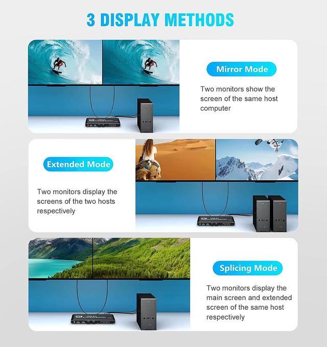 Dual Monitor HDMI KVM Switch 2 PCs 2 Monitors 4K 60Hz HDMI KVM Switch 2 Port Extended Display HDMI KVM Switch 2 In 2 Out With 3.5mm Audio Support 4 USB 3.0 Share Keyboard Mouse Printer With Hotkey