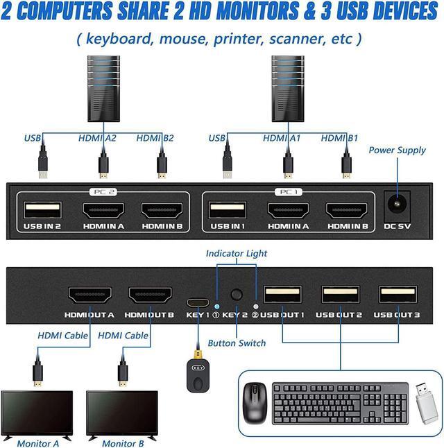 Dual Monitor HDMI KVM Switch 2 Port 4K 60Hz USB HDMI Extended Display Switch For 2 Computer Share 2 Monitor And 3 USB 2.0 Device Keyboard Mouse Desktop Controller And USB Cables Included