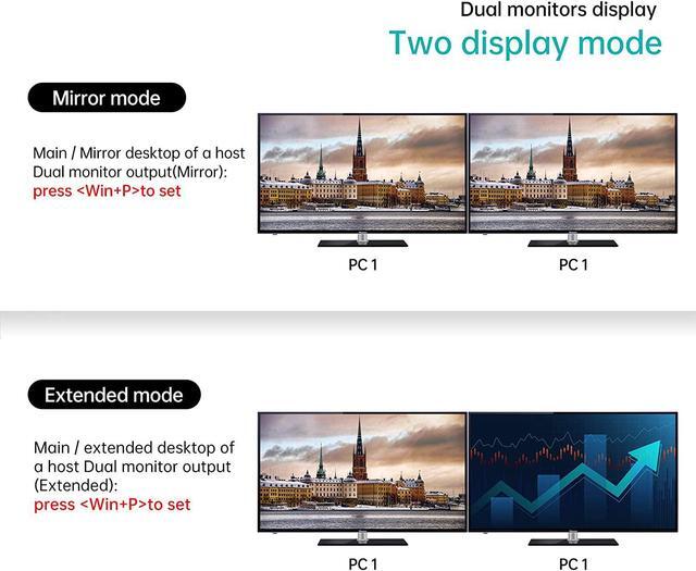 Dual Monitor HDMI KVM Switch 2 Port 4K 60Hz USB HDMI Extended Display Switcher For 2 Computers Share 2 Monitors And 4 USB 2.0 Hub Desktop Controller & USB Cables HD MI Cables Included