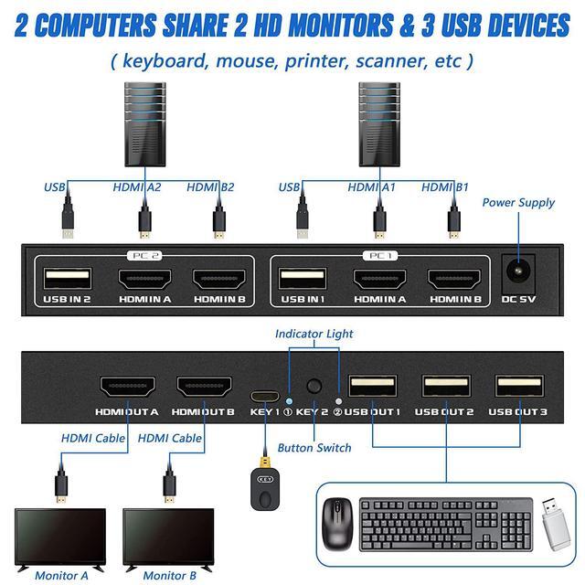 Dual Monitor HDMI KVM Switch 2 Port 4K 60Hz USB HDMI Extended Display Switch For 2 Computer Share 2 Monitor And 3 USB 2.0 Device Keyboard Mouse Desktop Controller And USB Cables Included