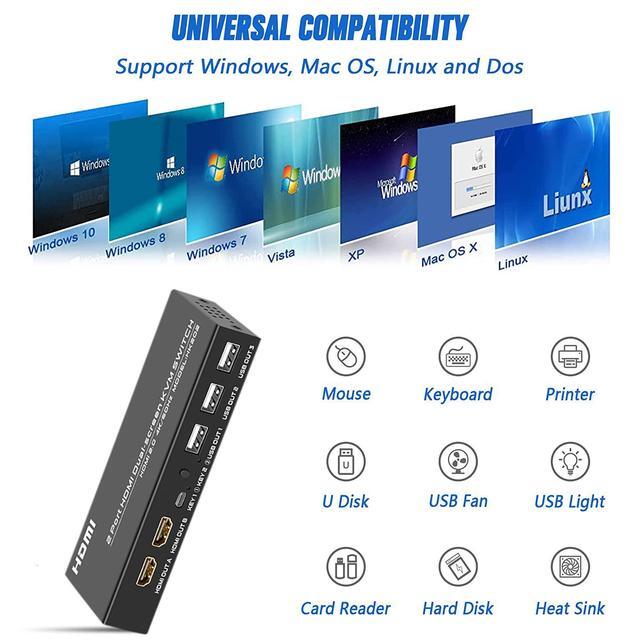 Dual Monitor HDMI KVM Switch 2 Port 4K 60Hz USB HDMI Extended Display Switch For 2 Computer Share 2 Monitor And 3 USB 2.0 Device Keyboard Mouse Desktop Controller And USB Cables Included