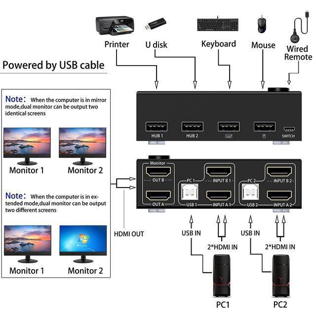 Dual Monitor HDMI KVM Switch 2 Port HDMI 4K 30Hz Switcher USB HDMI Extended Display KVM Switcher For 2 Computers Share 2 Monitors And 4 USB 2.0 Hub Desktop Controller And USB Cables Included