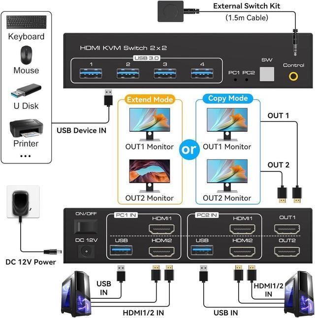 Dual Monitor HDMI KVM Switch 2 Port HDMI 4K 60Hz KVM Switcher For 2 Computers 2 Monitors With 4 USB 3.0 Ports Support Copy And Extended Display And Desktop Control Including 2 USB 3.0 Cable