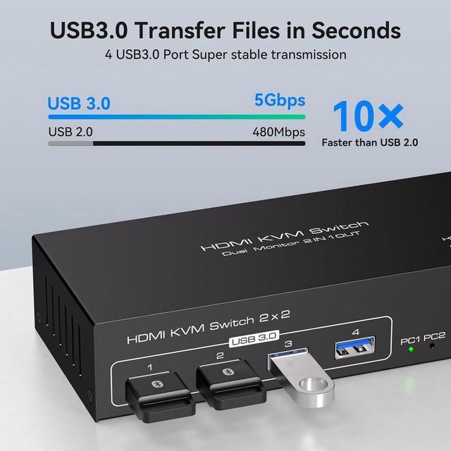 Dual Monitor HDMI KVM Switch 2 Port HDMI 4K 60Hz KVM Switcher For 2 Computers 2 Monitors With 4 USB 3.0 Ports Support Copy And Extended Display And Desktop Control Including 2 USB 3.0 Cable