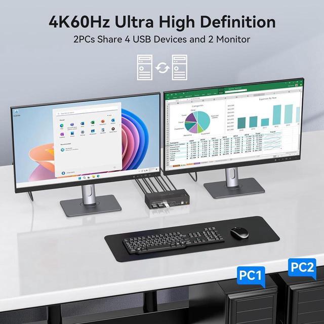 Dual Monitor HDMI KVM Switch 2 Port HDMI KVM Switch Support 4K 60Hz USB 3.0 KVM Switches For 2 Computers Share 2 Monitors And 4 USB 3.0 Ports Such As Keyboards Mice Printers And U Disk