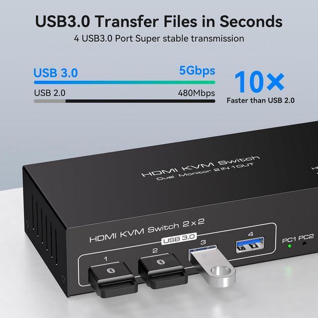 Dual Monitor HDMI KVM Switch 2 Port HDMI KVM Switch Support 4K 60Hz USB 3.0 KVM Switches For 2 Computers Share 2 Monitors And 4 USB 3.0 Ports Such As Keyboards Mice Printers And U Disk