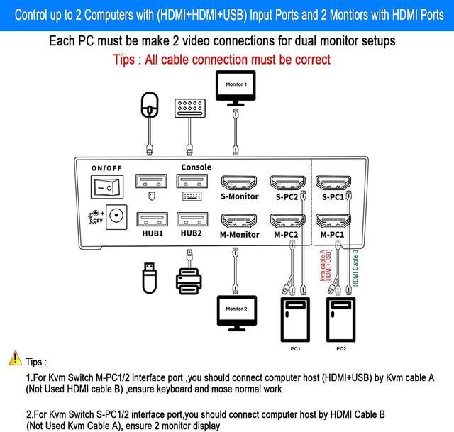 Dual Monitor HDMI KVM Switch 2 Port USB Kvm Switch With USB 2.0 Hub 4k 30Hz For 2 Computers Share Dual Video Screen And Keyboard Mouse Dual Display/Screen 2 In 2 Out HDMI KVM Switch