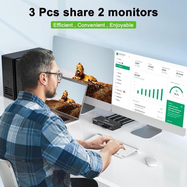Dual Monitor HDMI KVM Switch 3 In 2 Out USB 3.0 HDMI KVM Switch 2 Monitors 3 Computers 4K 60Hz 2K 144Hz EDID Emulator Dual Monitor KVM Switch With 4 USB 3.0 Ports Wired Remote And Cables Included