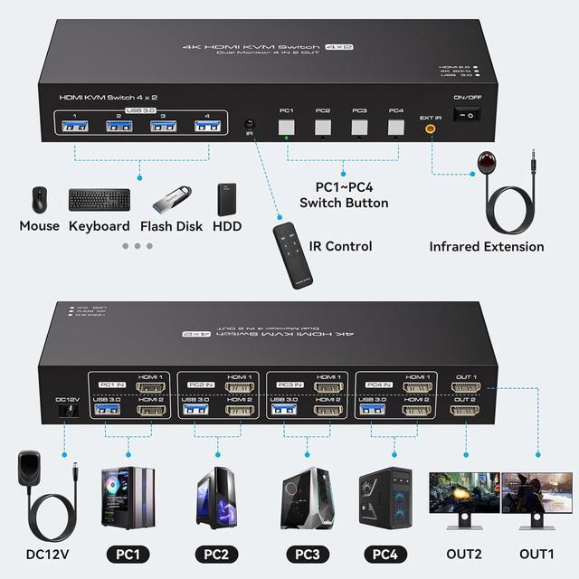Dual Monitor HDMI KVM Switch 4 Computers 2 Monitors 4K 60Hz 2K 120Hz 4 Port KVM Switches For 4 PCs Share 2 Monitor And 4 USB 3.0 Devices With Remote Control USB3.0 Cables And Power Adapte