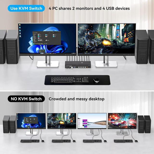 Dual Monitor HDMI KVM Switch 4 Computers 2 Monitors 4K 60Hz 2K 120Hz 4 Port KVM Switches For 4 PCs Share 2 Monitor And 4 USB 3.0 Devices With Remote Control USB3.0 Cables And Power Adapte