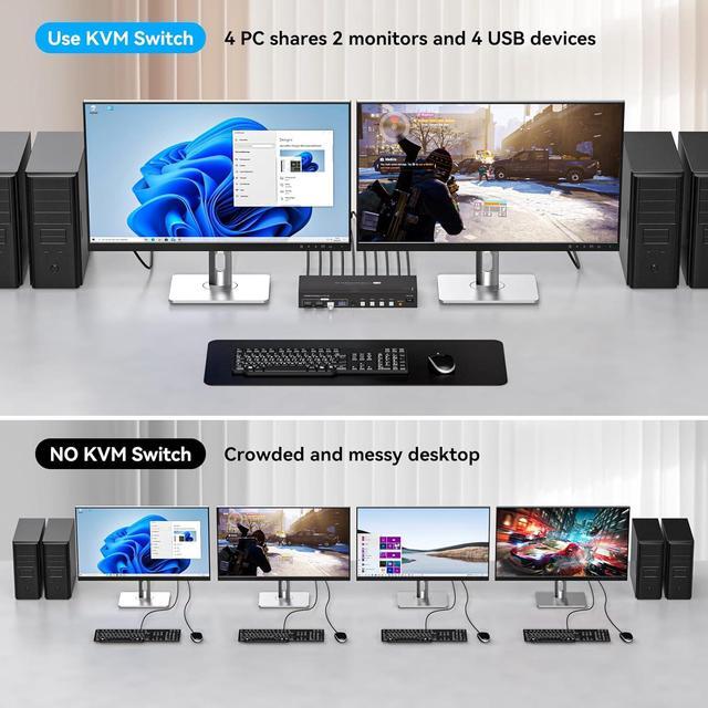 Dual Monitor HDMI KVM Switch 4 Computers 2 Monitors 8K 60Hz 4K 120Hz 4 Port KVM Switches For 4 PC Share 4 USB 3.0 Devices Support Copy And Extend Mode Includes Remote Control And Power Adapte
