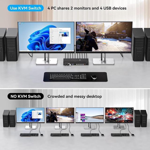 Dual Monitor HDMI KVM Switch 4 In 2 Out 4K 120Hz 8K 60Hz HDMI USB KVM Switcher For 4 Computers 2 Monitors With 4X USB 3.0 Ports Support Windows MacOS Linux Unix