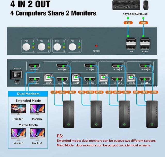 Dual Monitor HDMI KVM Switch For 4 Computer Extended Display 4 Port 4 Computers Share 2 Monitors USB 2.0 Hub With Hotkey Switch UHD 4K 30Hz Downward Compatible No Adapter Required