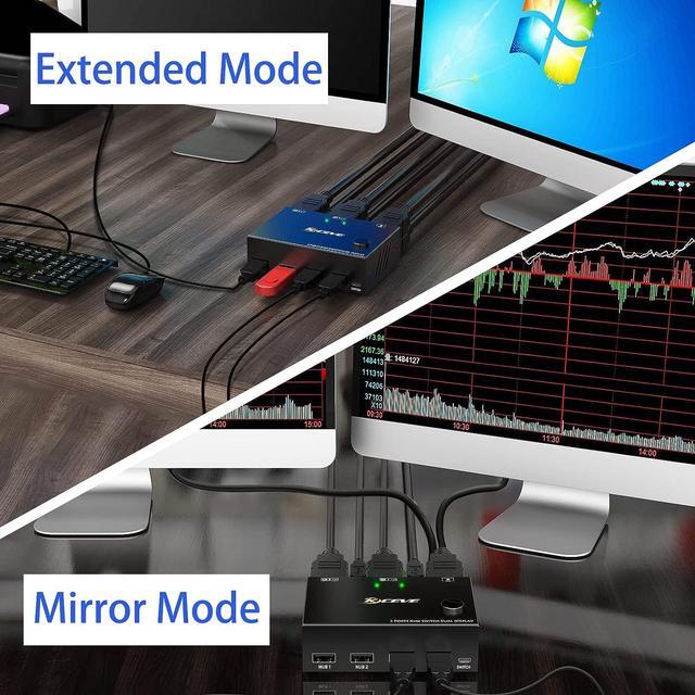 Dual Monitor HDMI KVM Switch USB HDMI Extended Display Switcher For 2 PCs Share 2 Monitors And 4 USB 2.0 Hub 2 Port HDMI Dual Monitor KVM Switch 2 In 2 Out Desktop Controller And USB Cable Included