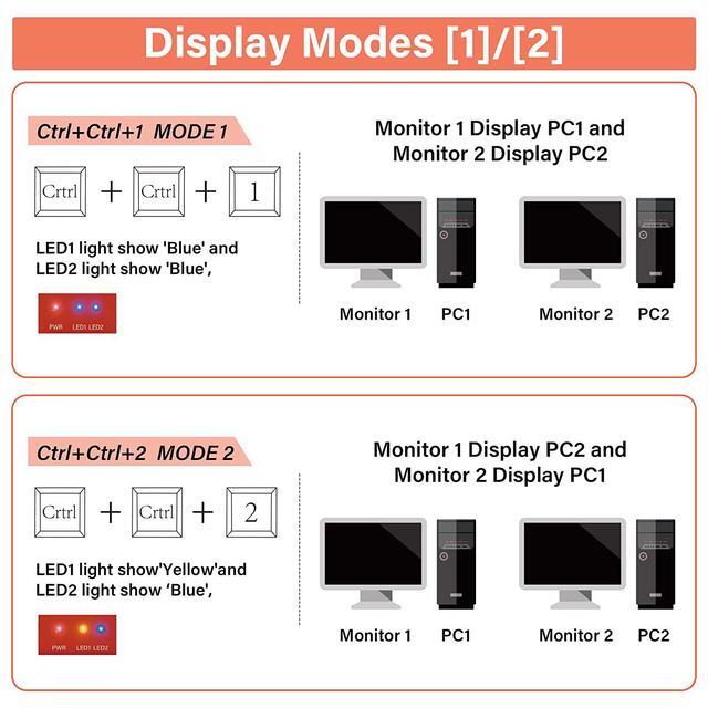 Dual Monitor HDMI KVM Switcher2 In 2 Out 2 Port Dual Monitor Extended Display 4K 60Hz 4:4:4 HDMI KVM Switch For 2 Monitors 2 Computers With 3 USB 3.0 Hub Audio Hotkey & Button Switching