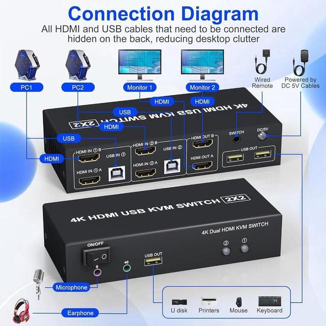 Dual Monitor KVM Switch 2 Monitors 2 Computers 2 Port 4K 60Hz HDMI KVM Switch Share 2 Monitor Audio Mic Port And 3 USB Ports Support Extended And Copy Mode PC Monitor Keyboard Mouse Switcher