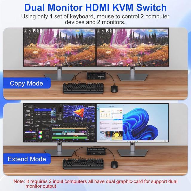 Dual Monitor KVM Switch 2 Monitors 2 Computers 2 Port 4K 60Hz HDMI KVM Switch Share 2 Monitor Audio Mic Port And 3 USB Ports Support Extended And Copy Mode PC Monitor Keyboard Mouse Switcher