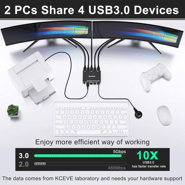 Dual Monitor KVM Switch 2 Port 4K 60Hz 2K 144Hz Simulation EDID HDMI USB 3.0 Switch Extended Display 2 Monitors 2 Computers With HDMI And USB 3.0 Cables Wired Controller