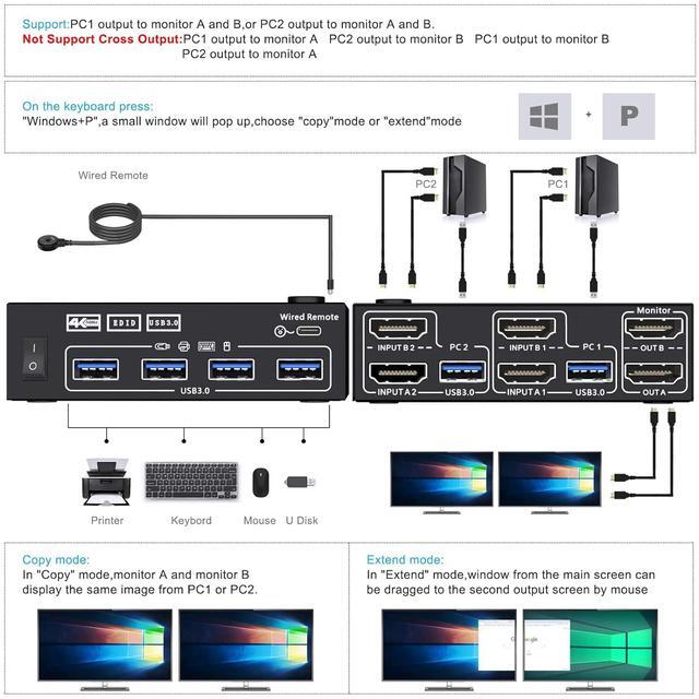 Dual Monitor KVM Switch 2 Port 4K 60Hz 2K 144Hz Simulation EDID HDMI USB 3.0 Switch Extended Display 2 Monitors 2 Computers With HDMI And USB 3.0 Cables Wired Controller
