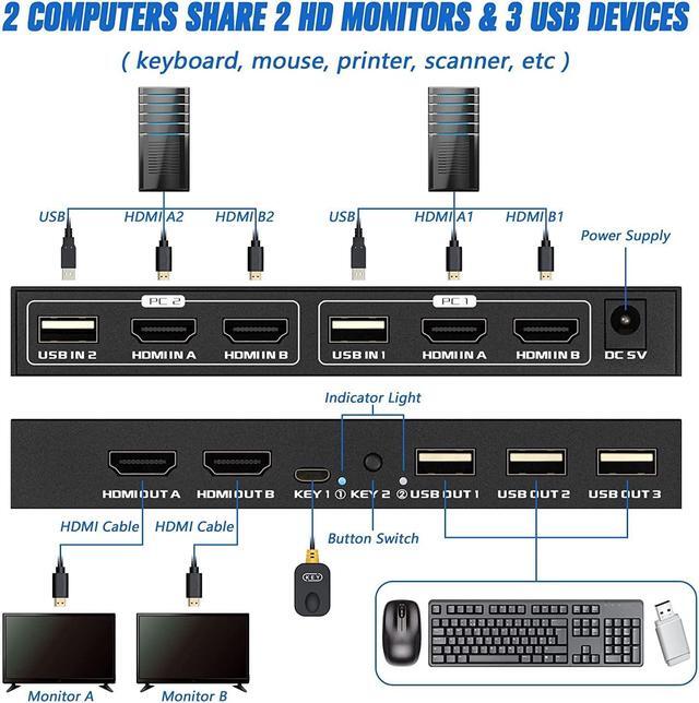 Dual Monitor KVM Switch 4K 60Hz 4K HDMI KVM Switch 2 Monitor 2 Computer For 2 PC Share 2 Monitor And 3 USB Devices With 4 HDMI And 2 USB Cables