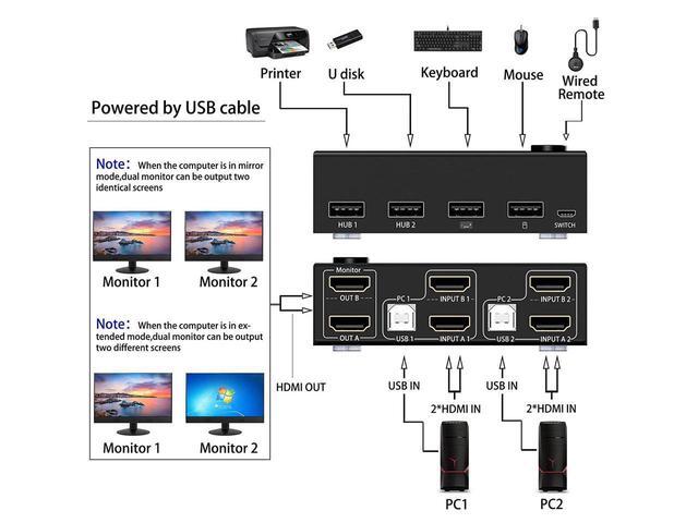 Dual Monitor KVM Switch HDMI 2 Port 4K 30Hz 2 In 2 Out 2 Monitor KVM Switch USB HDMI Extended Display Switcher For 2 PCs Share 2 Monitors And 4 USB 2.0 Hub Desktop Controller And USB Cables Included