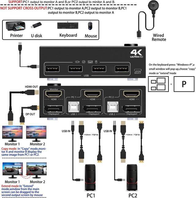Dual Monitor KVM Switch HDMI And DP 2 Port 4K 60Hz Extended Display Switcher For 2 Computers Share 2 Monitors (1 Displayport And 1 HDMI) With 4 USB 2.0 Hub Desktop Controller And USB HDMI DP Cables