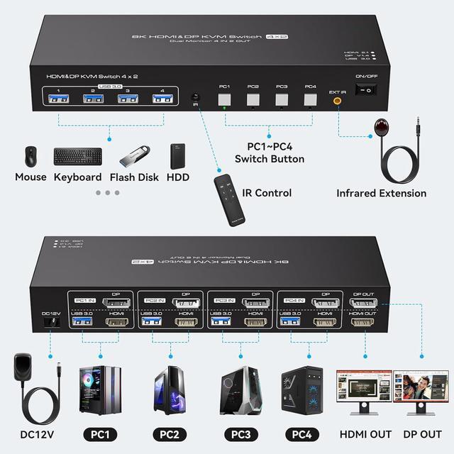 Dual Monitor KVM Switch HDMI+Displayport 4 Computers 2 Monitors 8K 60Hz 4K 120Hz 4 Port KVM Switches Support 4 PCs Share 4 USB Devices Support Copy And Extend Mode With External Accessories