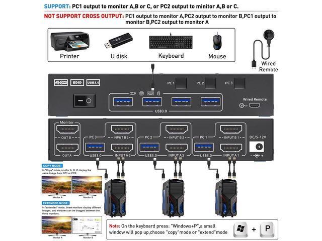 Dual Monitor KVM Switch USB 3.0 HDMI KVM Switch For 2 Monitors 3 Computers 4K 60Hz 2K 144Hz With EDID Emulator Dual Monitor KVM Switch With 4 USB 3.0 Ports Wired Remote And Cables Included