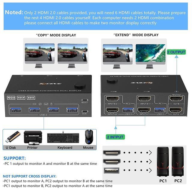 Dual Monitor USB 3.0 HDMI KVM Switch 2 Computers 2 Monitors Dual Monitor HDMI KVM Switcher USB 3.0 Version 4K 60Hz HD Resolution Support Copy And Extended Display