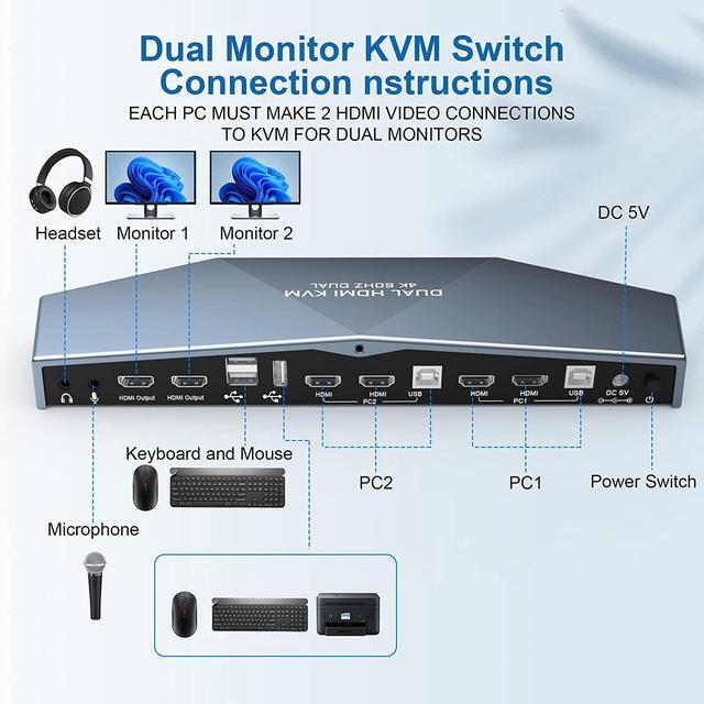 Dual Monitors HDMI KVM Switch 2 Monitors 2 Computers 2 In 2 Out 4K 60Hz Extended Display Dual Monitor KVM Switch With Audio Microphone Output And 3 USB 2.0 Ports PC Screen Keyboard Mouse