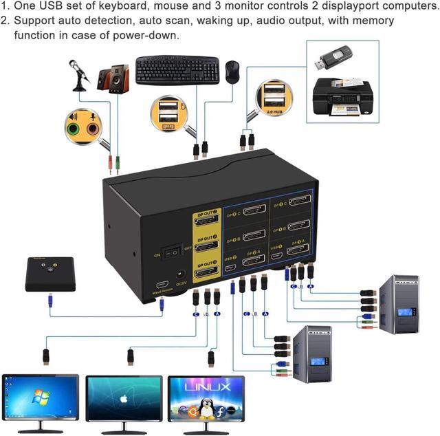 Dual Port Triple Monitor KVM Switch Displayport With Audio Output USB 2.0 Hub And Cables Support Extended Display Resolution Up To 4096x2160 60Hz 4:4:4