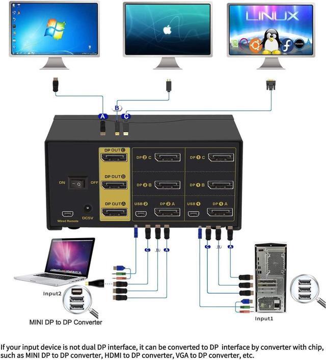Dual Port Triple Monitor KVM Switch Displayport With Audio Output USB 2.0 Hub And Cables Support Extended Display Resolution Up To 4096x2160 60Hz 4:4:4