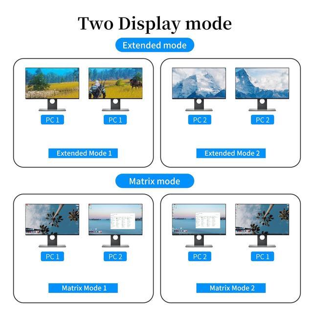 EKL Matrix Dual Monitor KVM Switch 2x2 HDMI 4K 60Hz 4:4:4 HDCP 2.2 Supports Extended Didplay And PC1 PC2 Display On 2 Monitors Separately